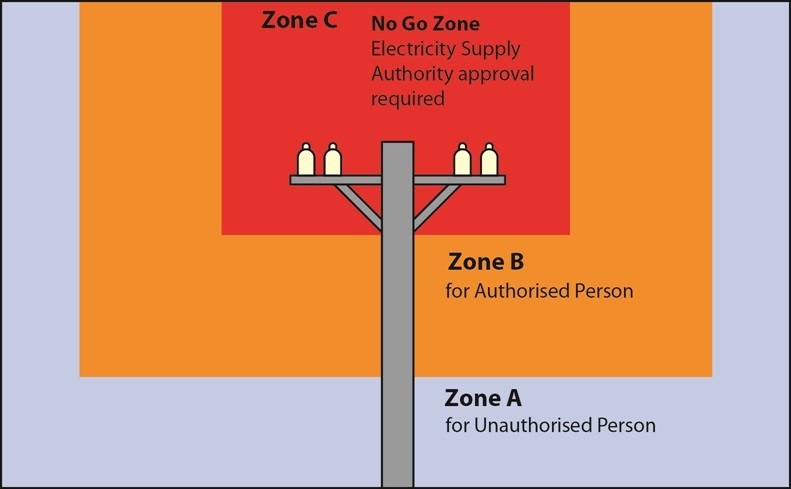 safe-approach